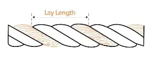 Audio cable lay length