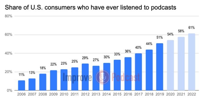 Listener Numbers, Contacts, Similar Podcasts - GROßKREUTZ & KÜPPER