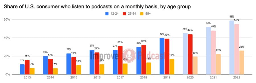 all-podcasts-dataset/u.tsv at master · ageitgey/all-podcasts