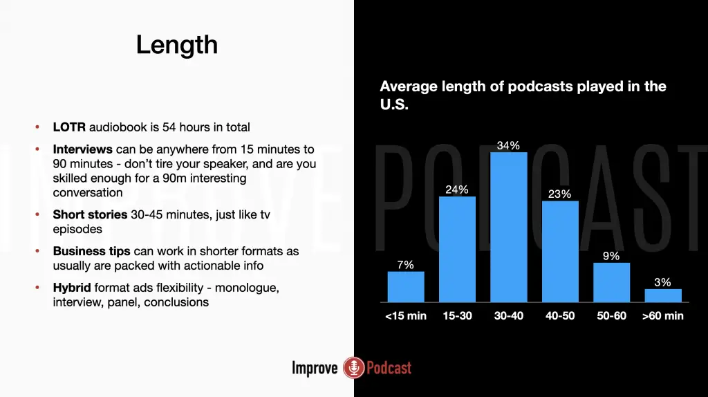 Average length of podcasts played in the U.S. adjust your length when you plan podcast episode structure