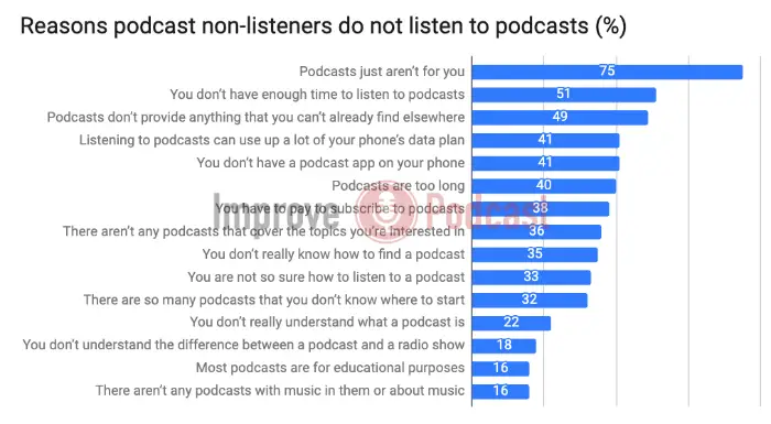 Listener Numbers, Contacts, Similar Podcasts - Fashionably Late