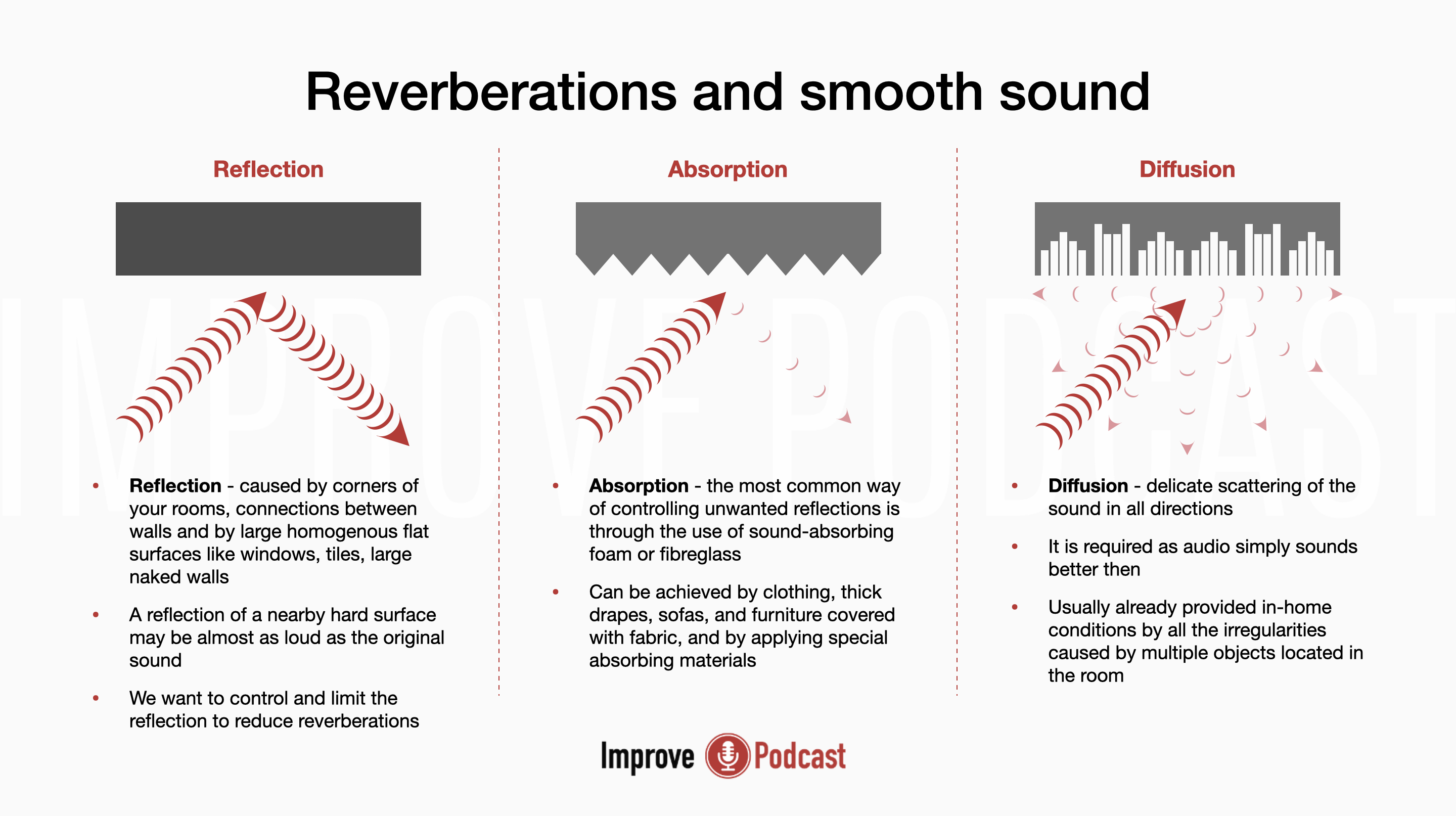 How to Soundproof a Room for Audio Recording - 42West