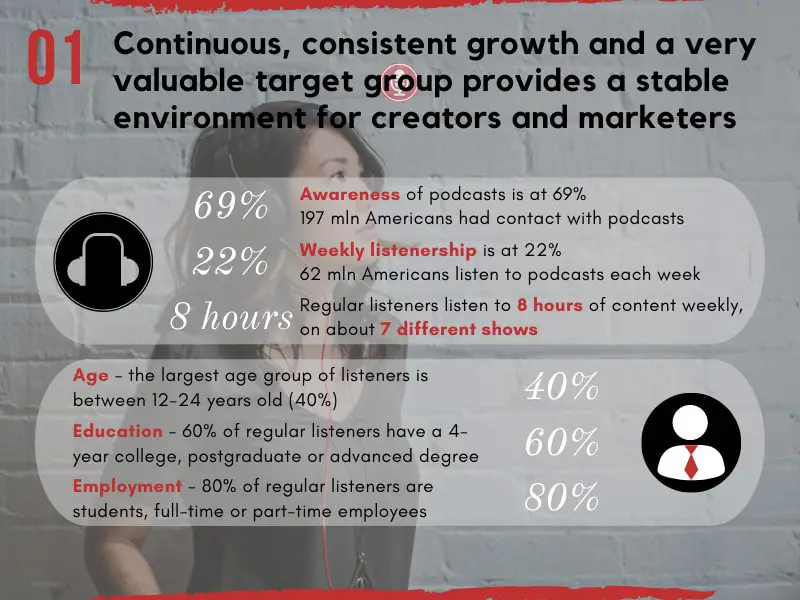 Top Podcasting Trends - Continuous, consistent growth and a very valuable target group provides a stable environment for creators and marketers