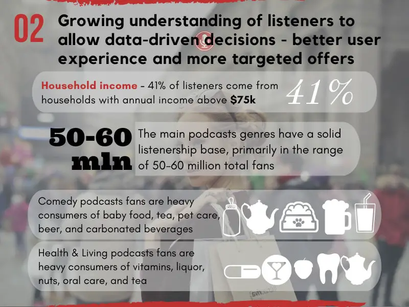 Top Podcasting Trends - Growing understanding of podcast listeners to allow for data-driven decisions - creators can build better user experience and advertisers create more targeted offers