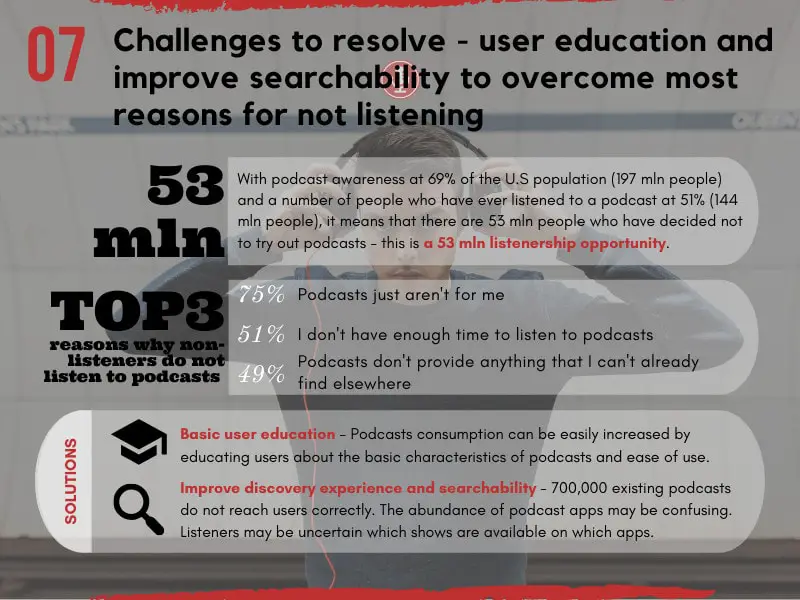 Top Podcasting Trends - Challenges to resolve - user education and improve searchability to overcome most reasons for not listening
