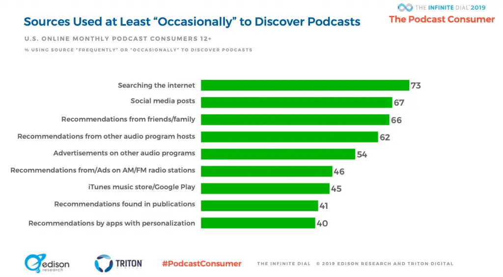 Podcast Statistics - Discover