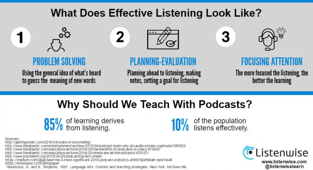 Why Should We Teach With Podcasts