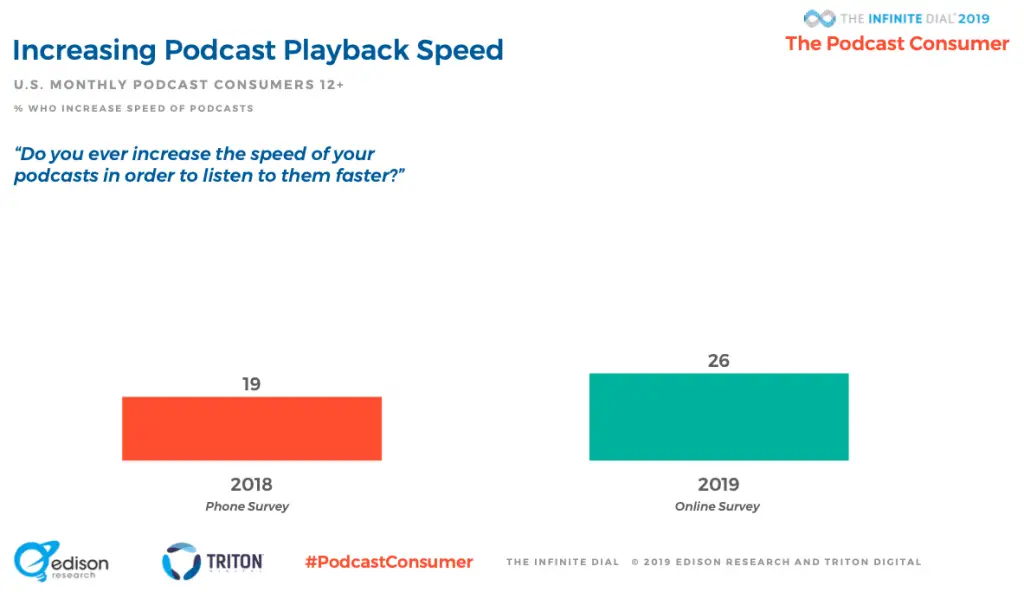 Words per minute - podcast playback speed