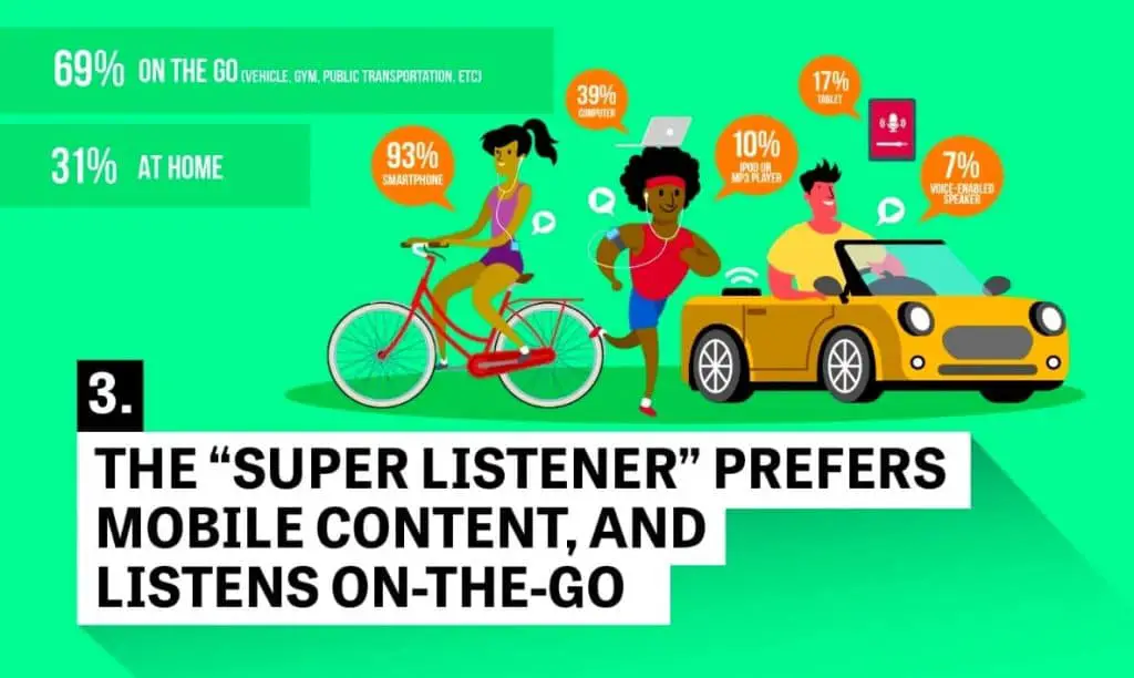 Podcast Super Listeners engagement