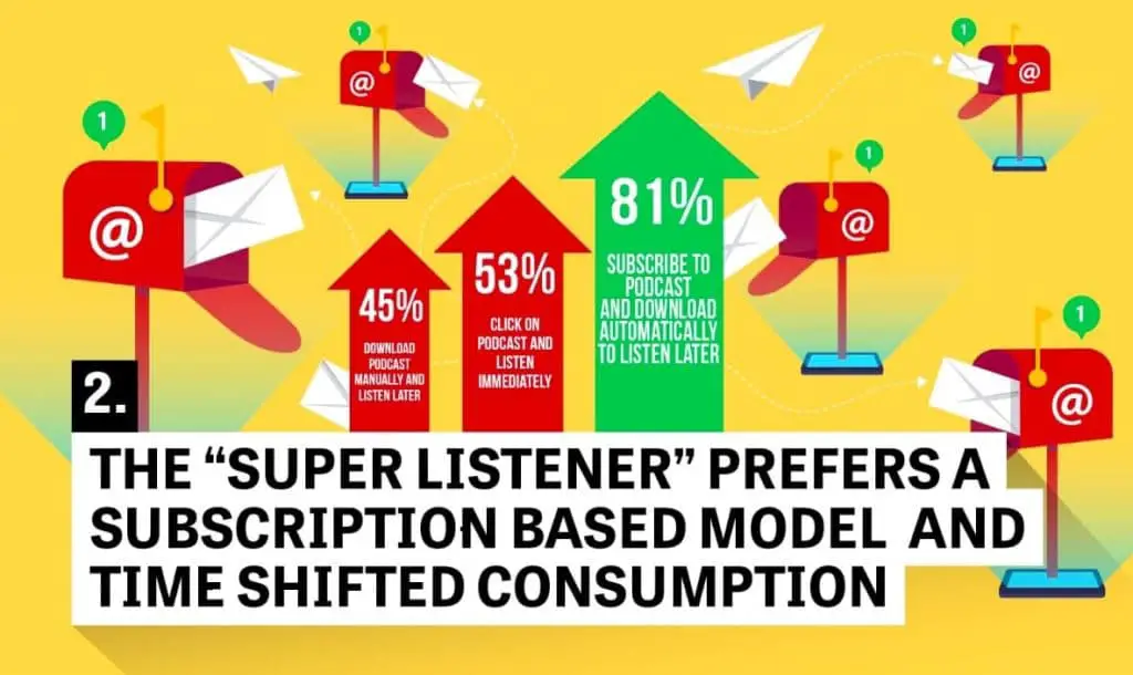 Podcast Super Listeners value