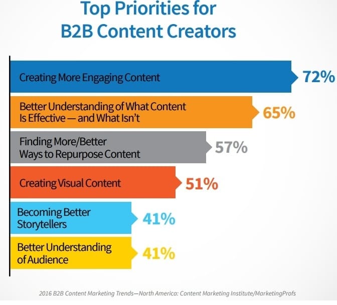 Importance of engaging content and podcast storytelling
