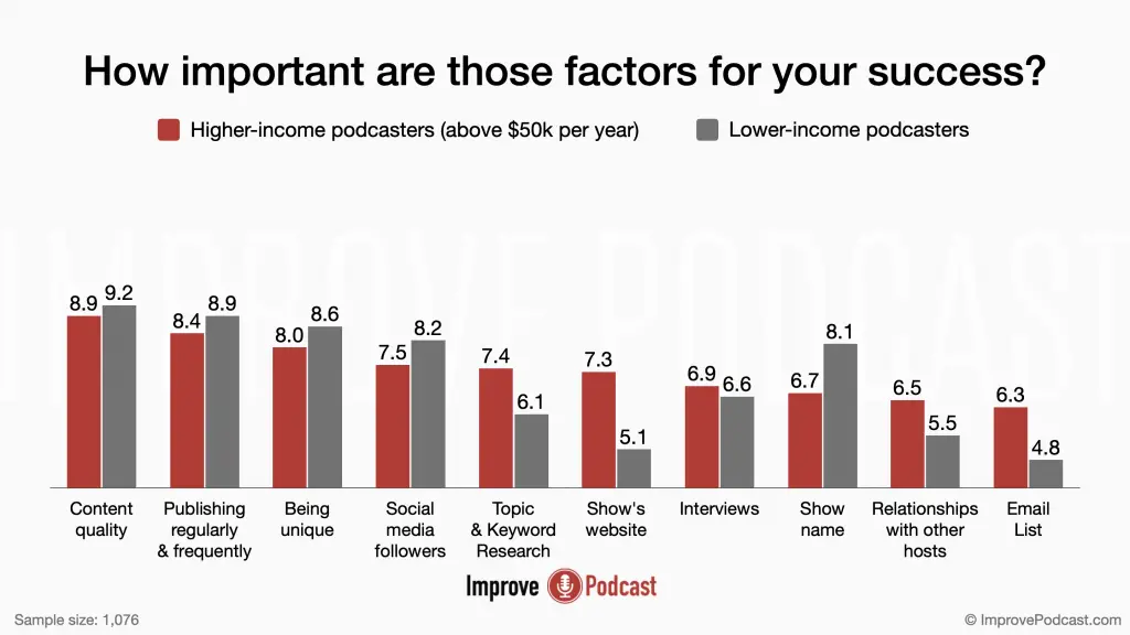 06. How important are those factors for your success? - podcasting statistics