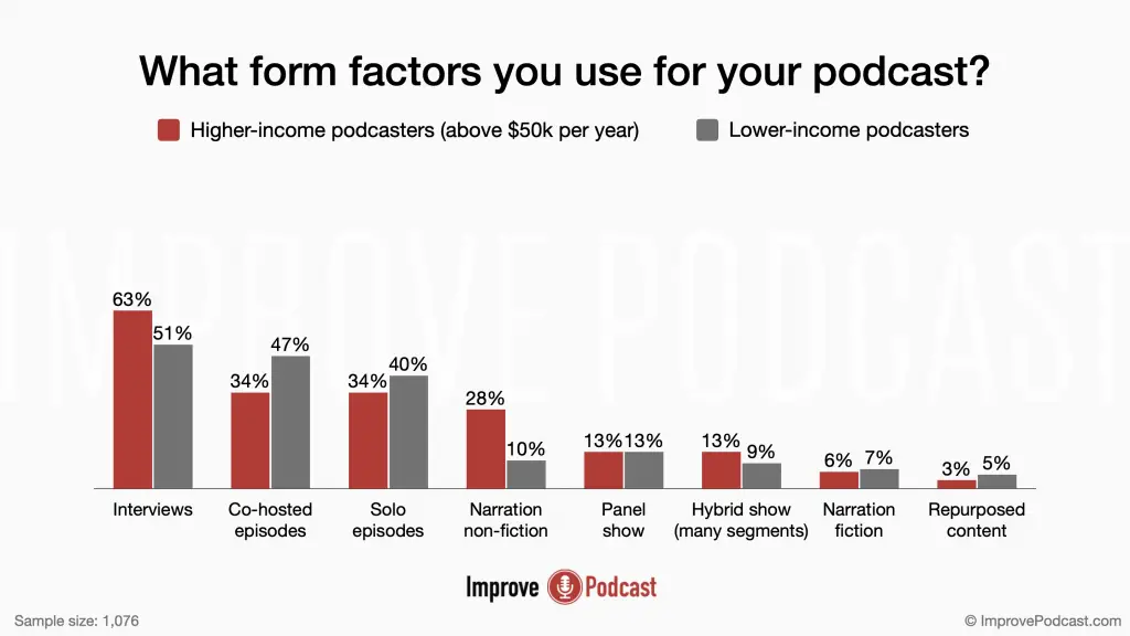 08. What form factors you use for your podcast? - podcasting statistics