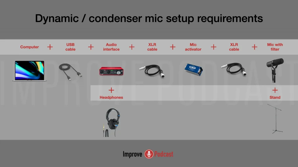Dynamic microphone setup for podcasting