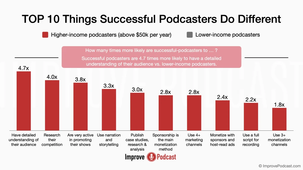 TOP 10 Podcasting Success Factors
