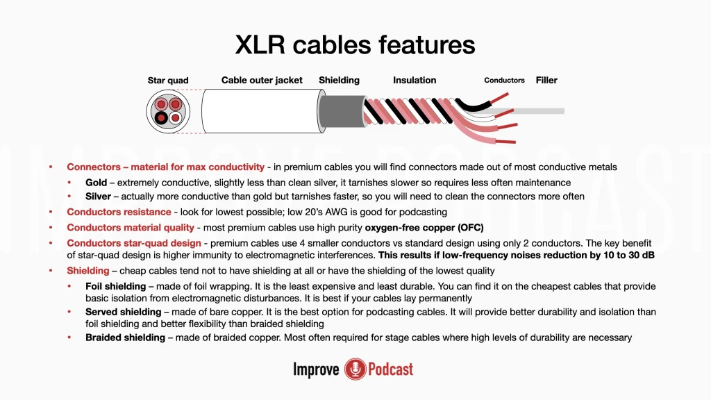Microphone audio XLR cable anatomy for balanced or unbalanced cables